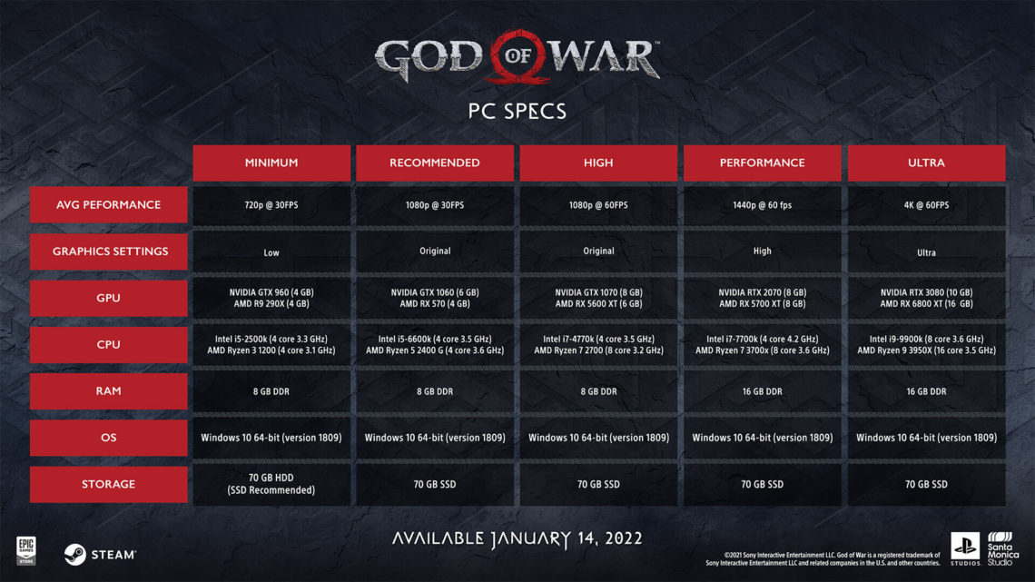 Spesifikasi PC yang dibutuhkan untuk main God of War.